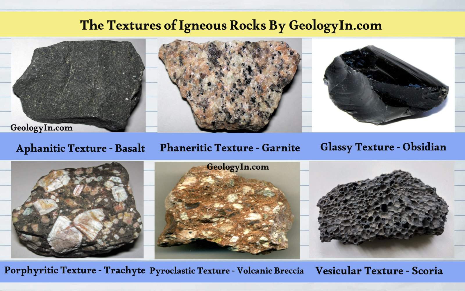 The Textures of Igneous Rocks - Geology In